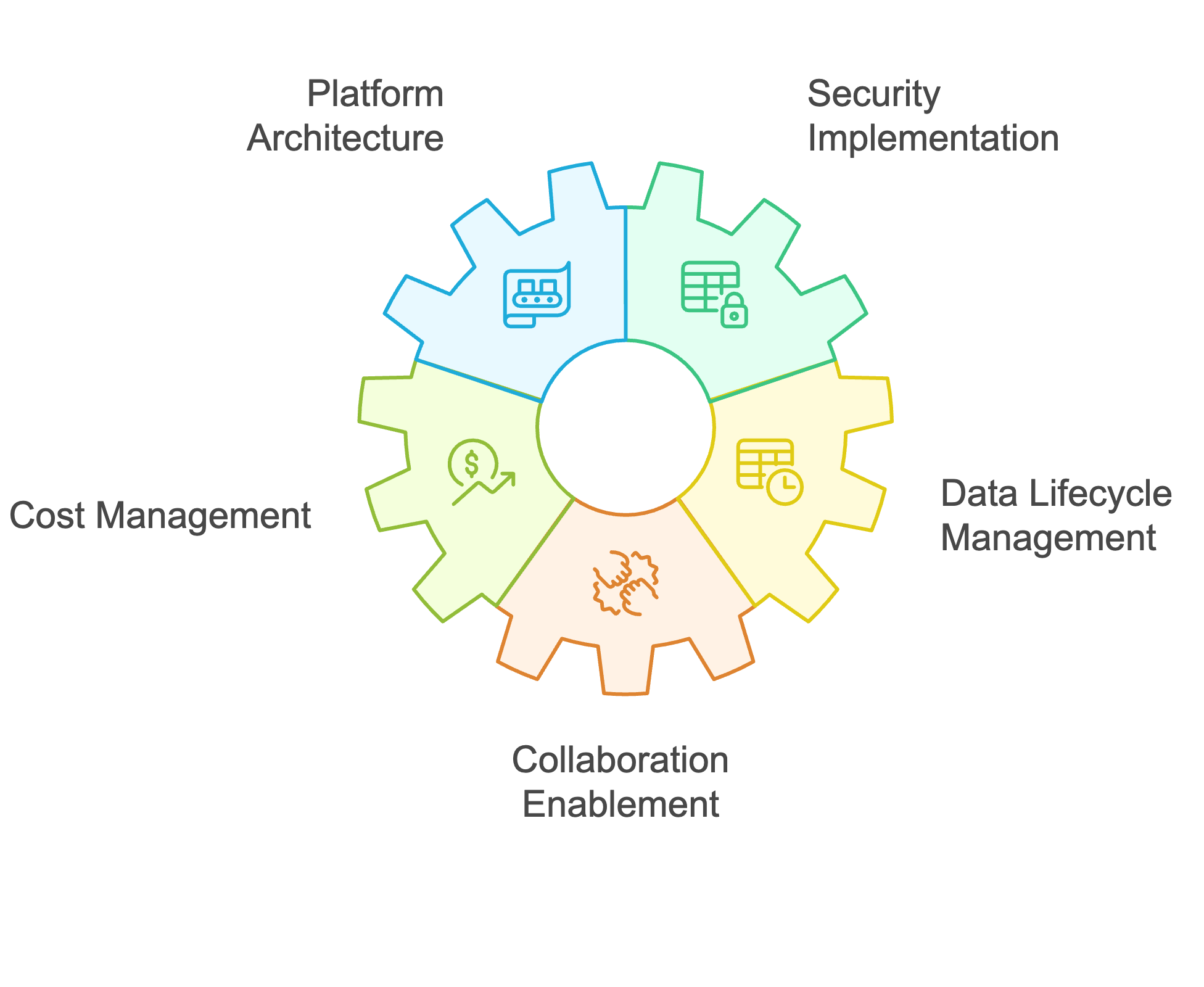 DevSecOps pipeline illustration
