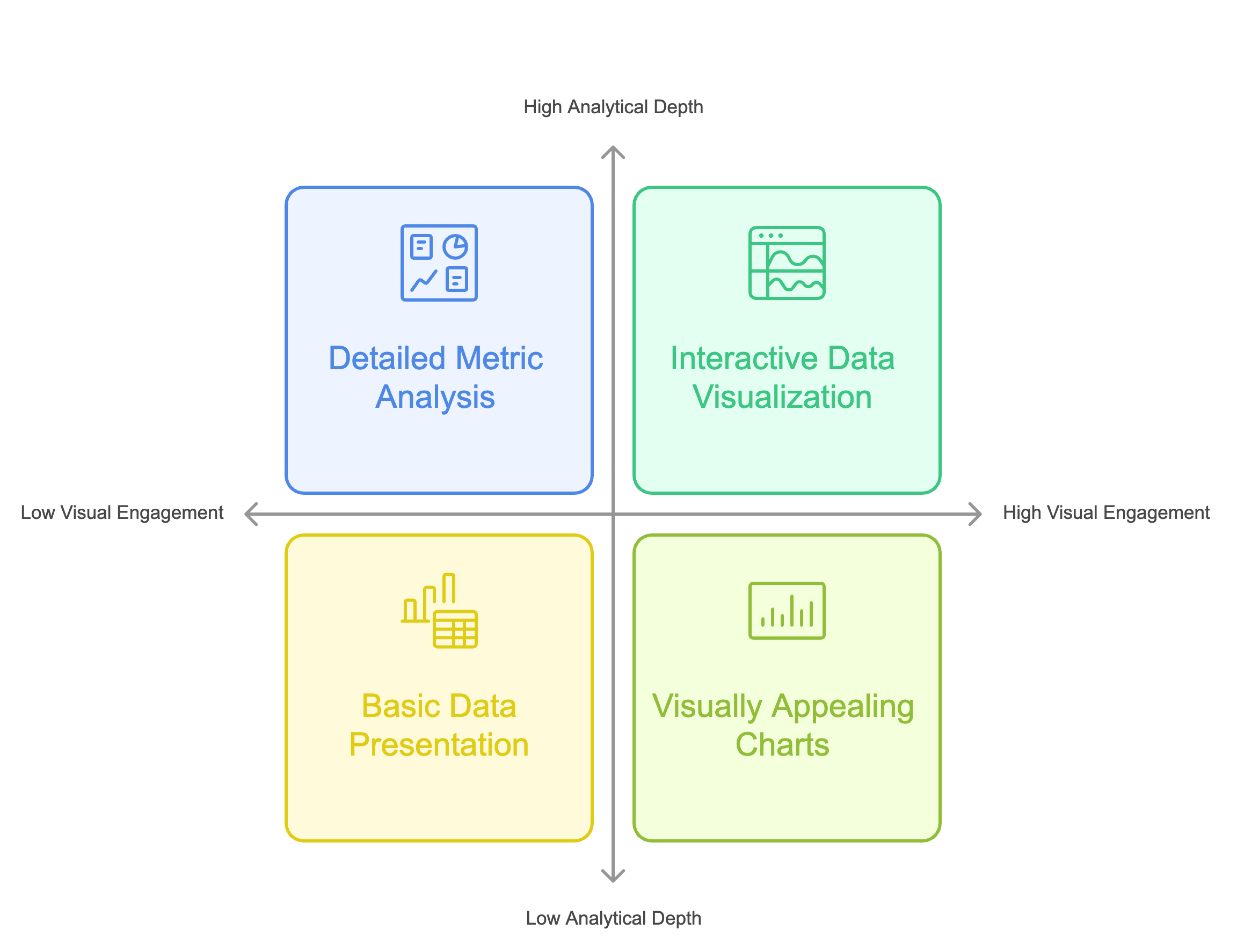 Secure development illustration