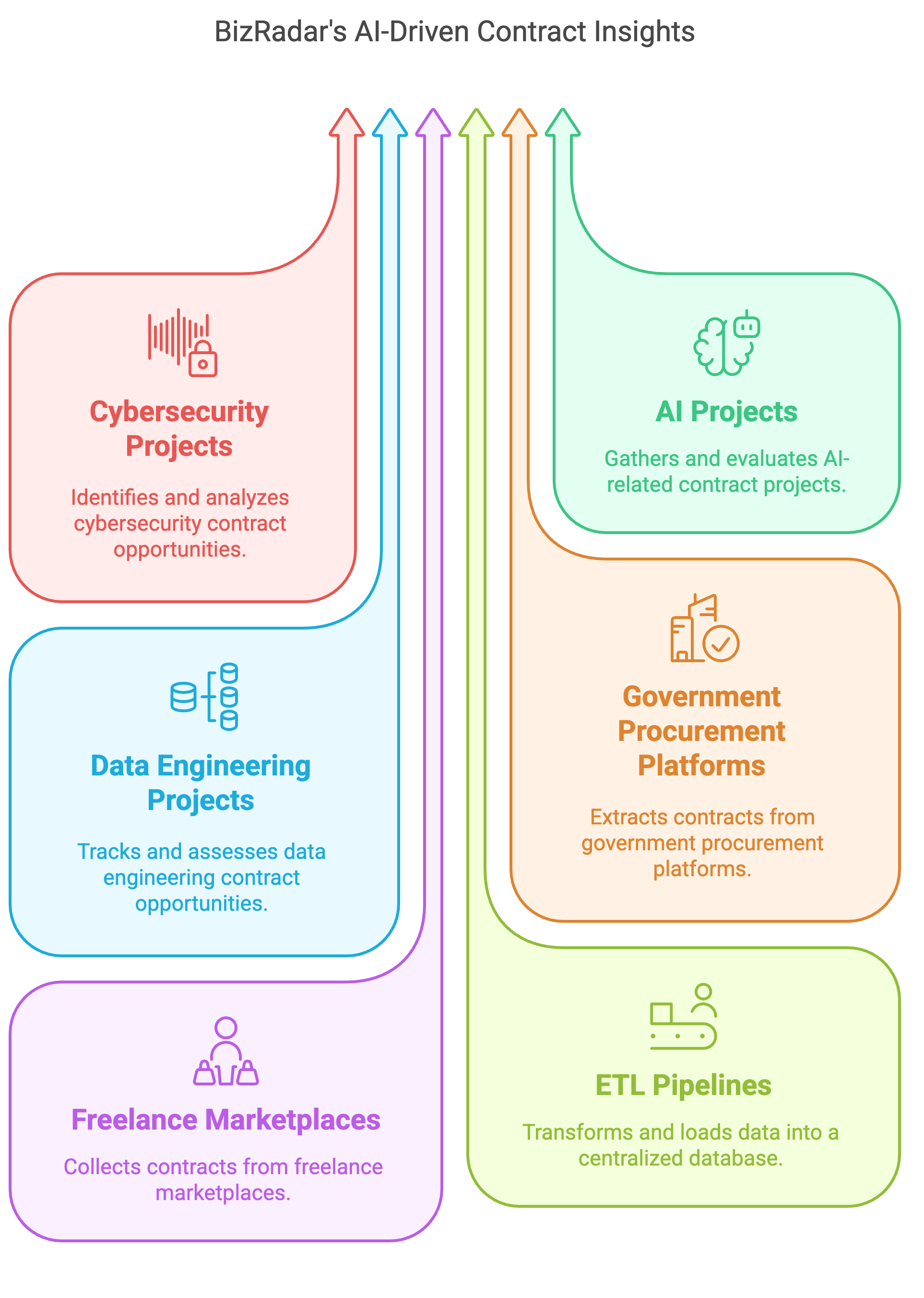 Indrasol's Service Architecture